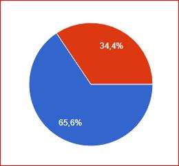 Öne çıkan görsel